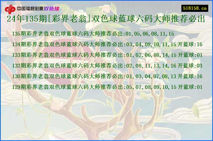 24年135期[彩界老翁]双色球蓝球六码大师推荐必出