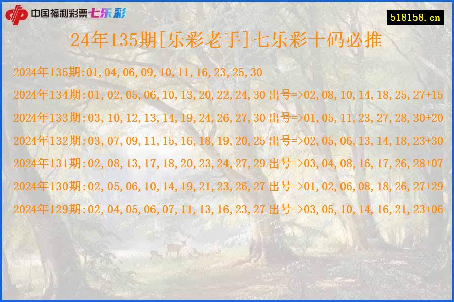 24年135期[乐彩老手]七乐彩十码必推