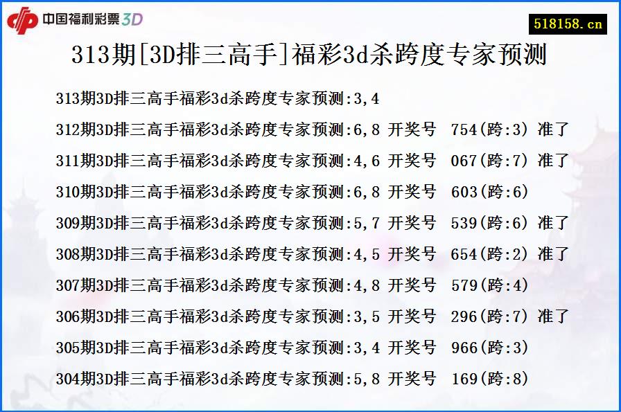 313期[3D排三高手]福彩3d杀跨度专家预测