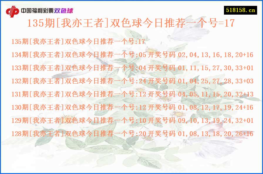 135期[我亦王者]双色球今日推荐一个号=17