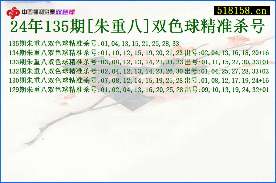 24年135期[朱重八]双色球精准杀号