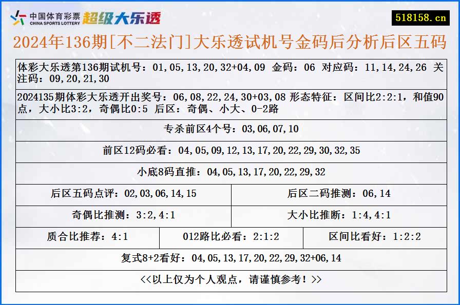 2024年136期[不二法门]大乐透试机号金码后分析后区五码