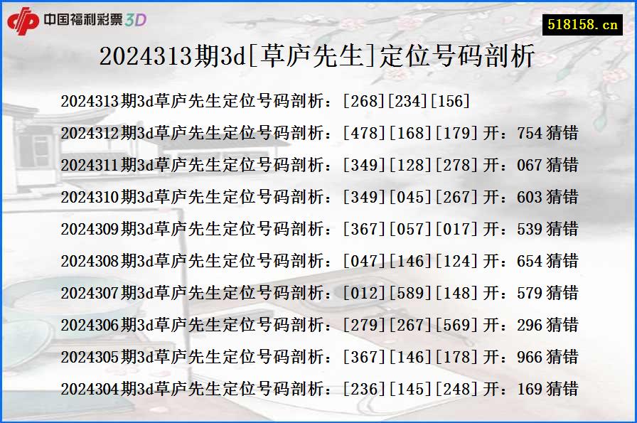 2024313期3d[草庐先生]定位号码剖析