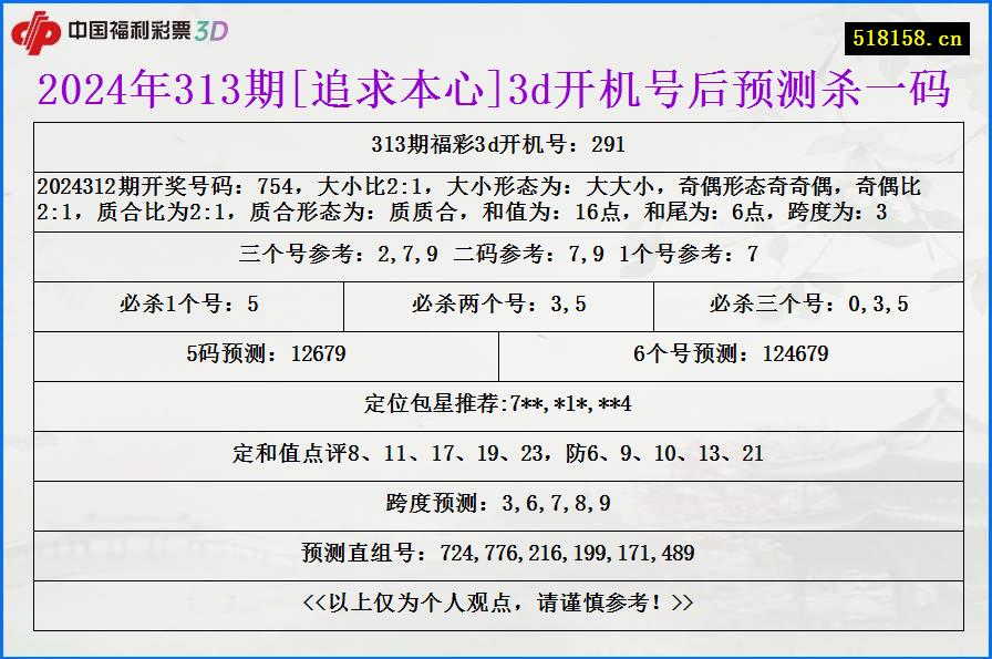 2024年313期[追求本心]3d开机号后预测杀一码