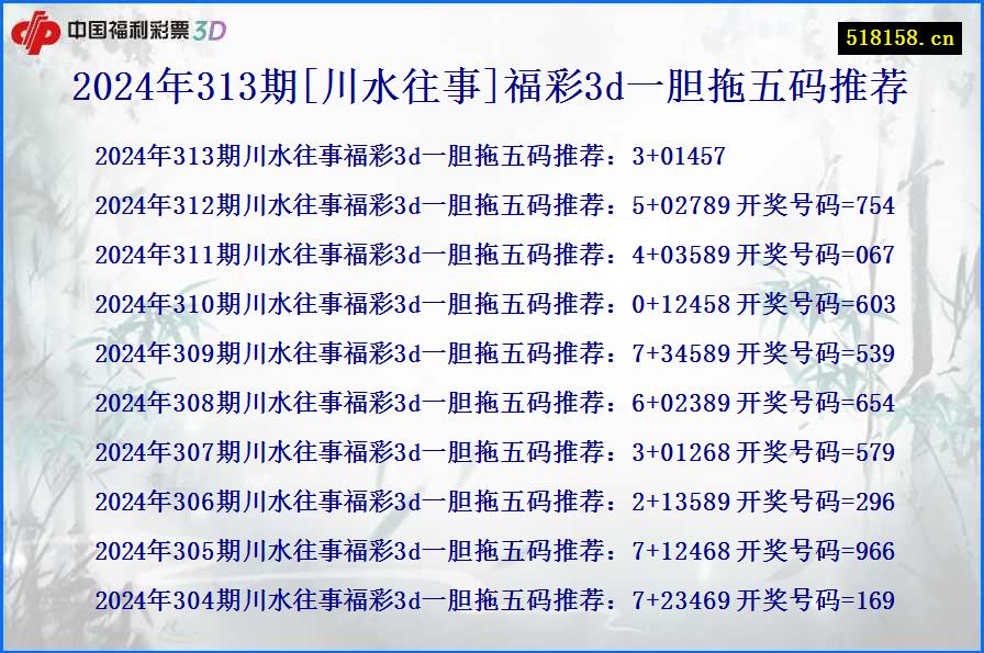 2024年313期[川水往事]福彩3d一胆拖五码推荐