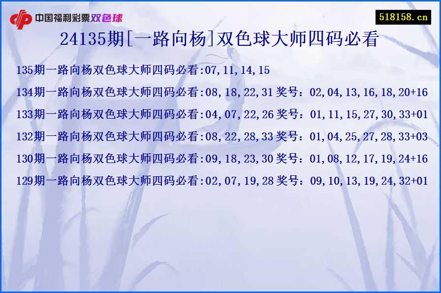 24135期[一路向杨]双色球大师四码必看