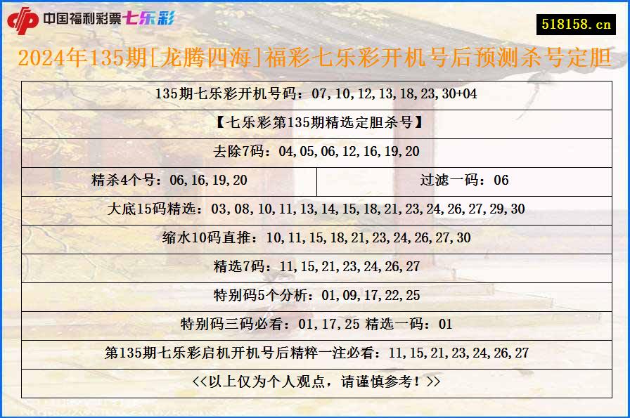 2024年135期[龙腾四海]福彩七乐彩开机号后预测杀号定胆