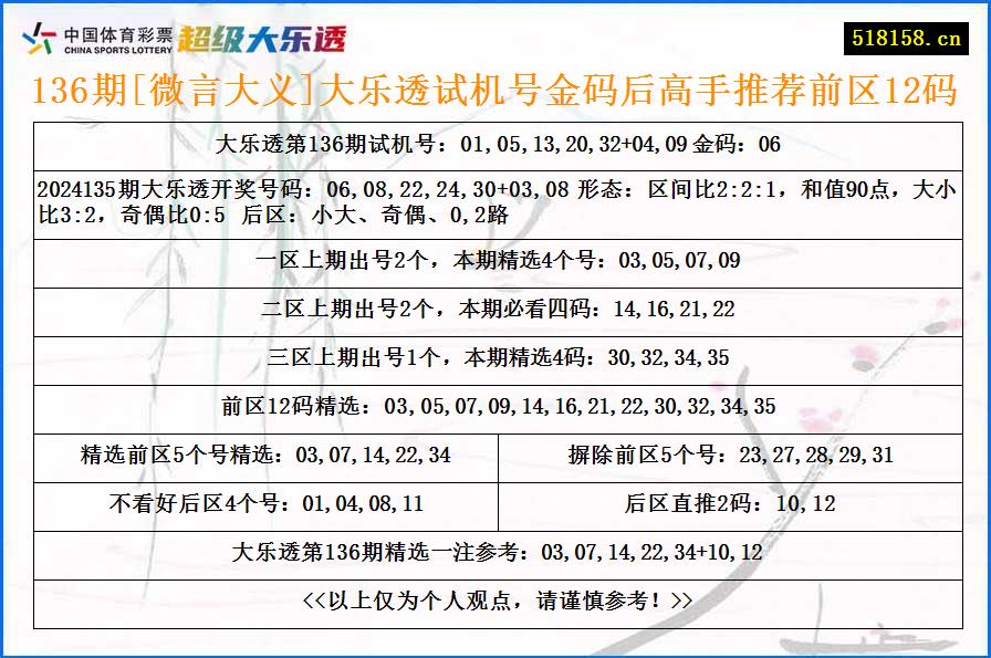 136期[微言大义]大乐透试机号金码后高手推荐前区12码