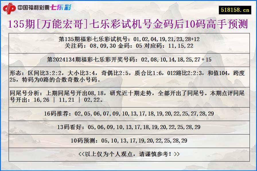 135期[万能宏哥]七乐彩试机号金码后10码高手预测