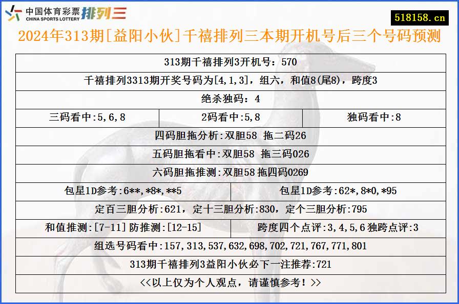 2024年313期[益阳小伙]千禧排列三本期开机号后三个号码预测