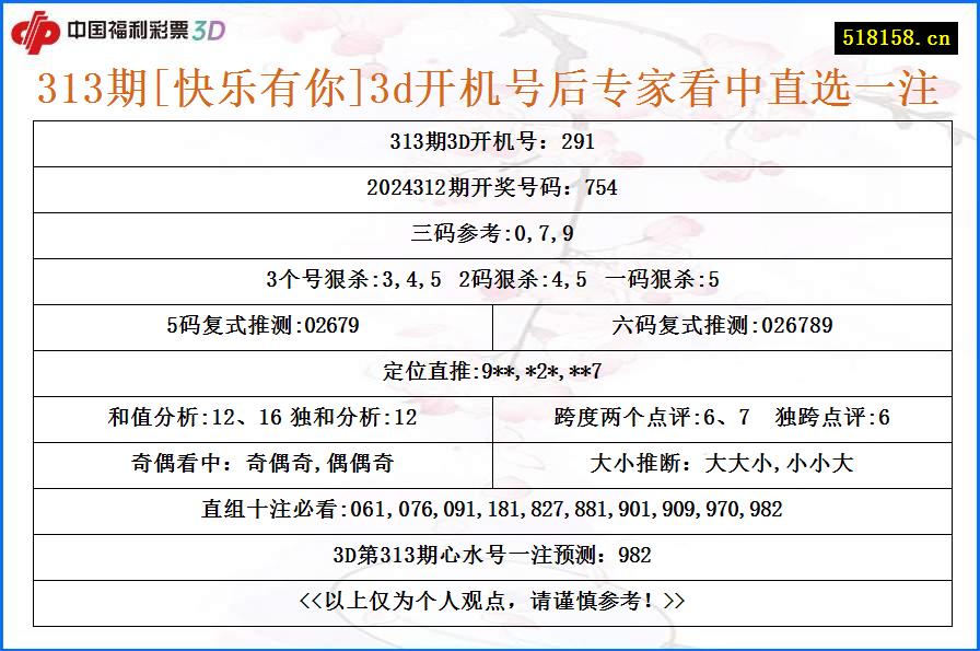 313期[快乐有你]3d开机号后专家看中直选一注