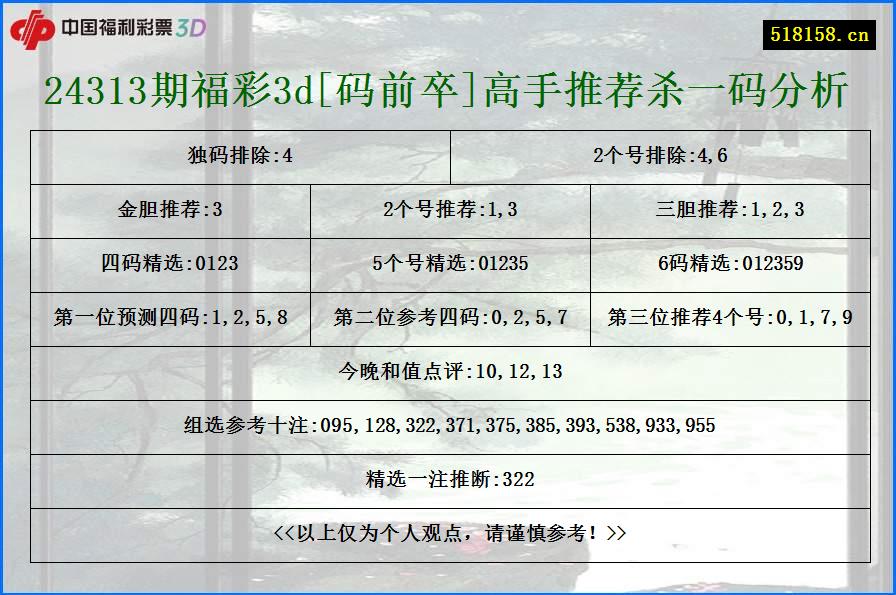 24313期福彩3d[码前卒]高手推荐杀一码分析