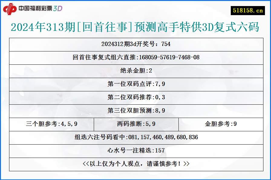 2024年313期[回首往事]预测高手特供3D复式六码