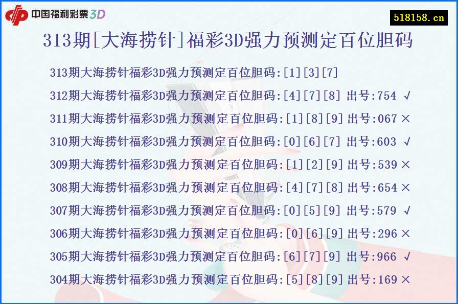 313期[大海捞针]福彩3D强力预测定百位胆码