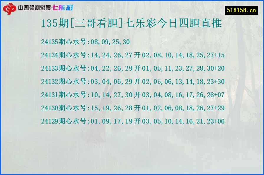 135期[三哥看胆]七乐彩今日四胆直推