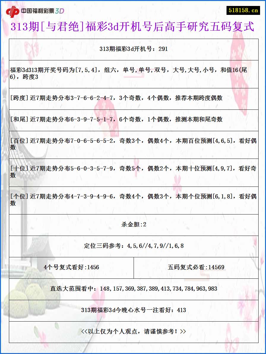 313期[与君绝]福彩3d开机号后高手研究五码复式