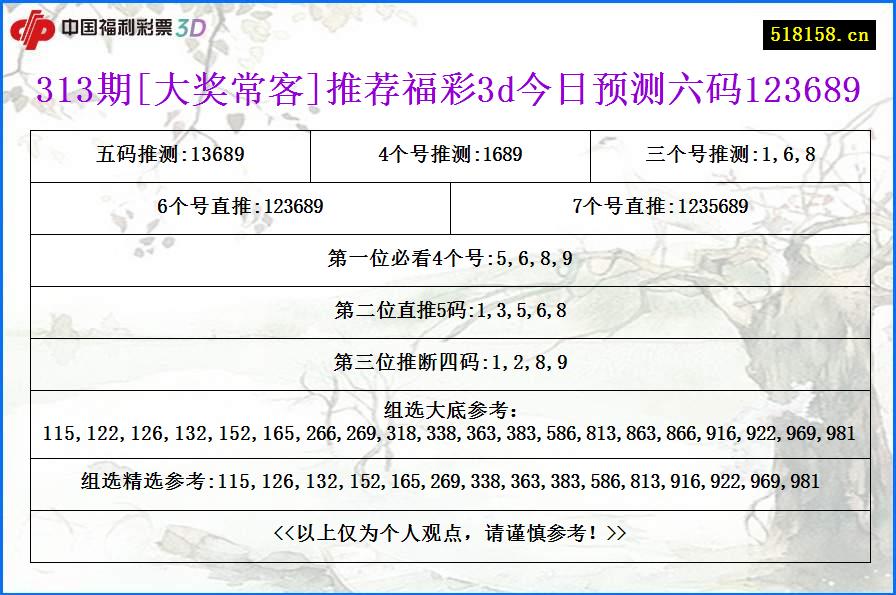 313期[大奖常客]推荐福彩3d今日预测六码123689