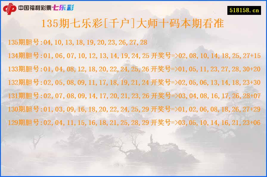 135期七乐彩[千户]大师十码本期看准