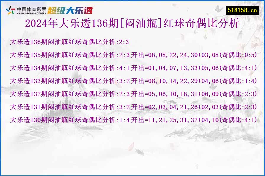 2024年大乐透136期[闷油瓶]红球奇偶比分析