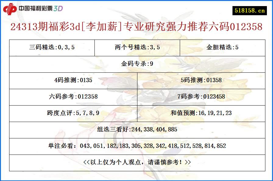 24313期福彩3d[李加薪]专业研究强力推荐六码012358