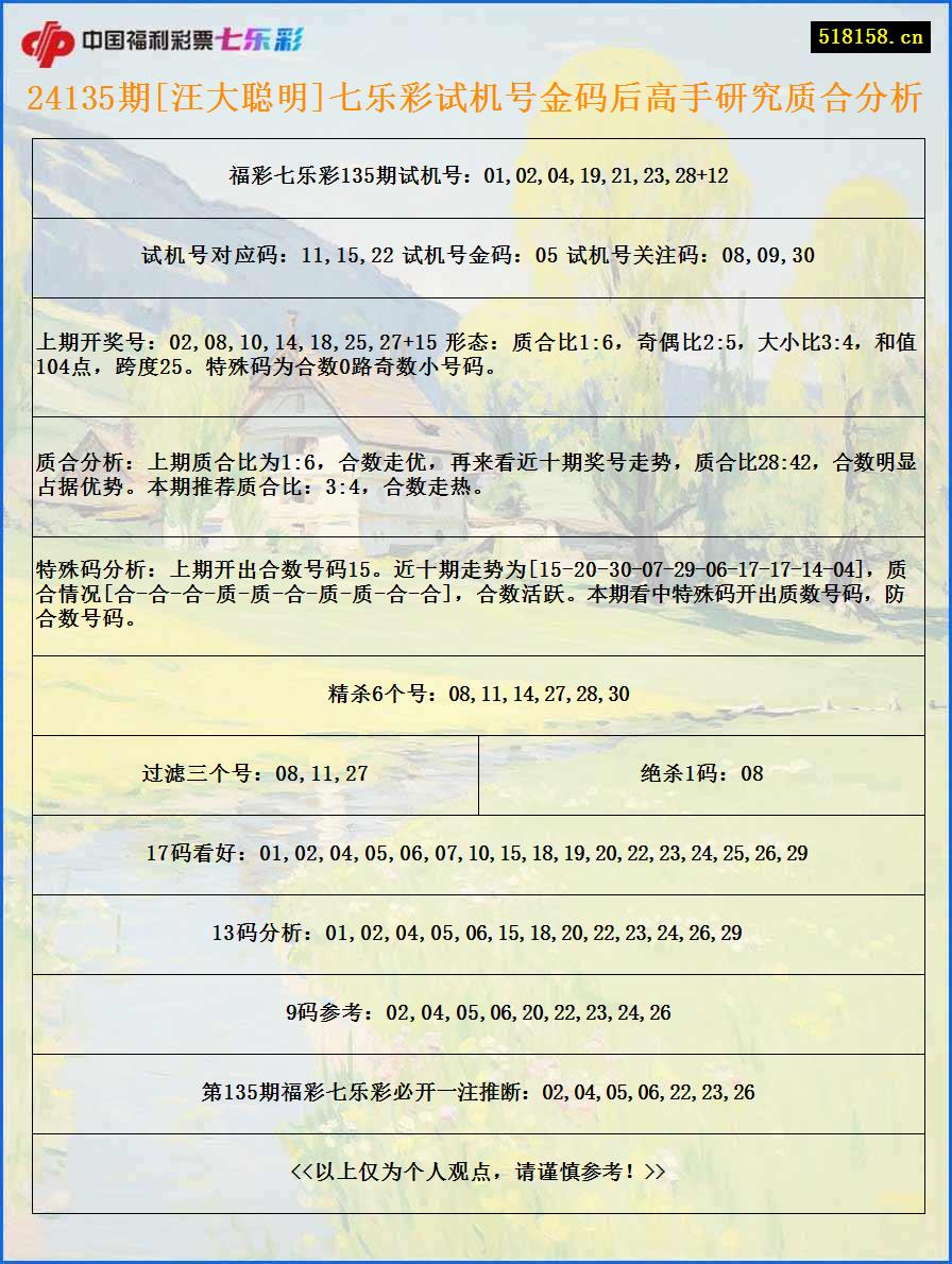 24135期[汪大聪明]七乐彩试机号金码后高手研究质合分析