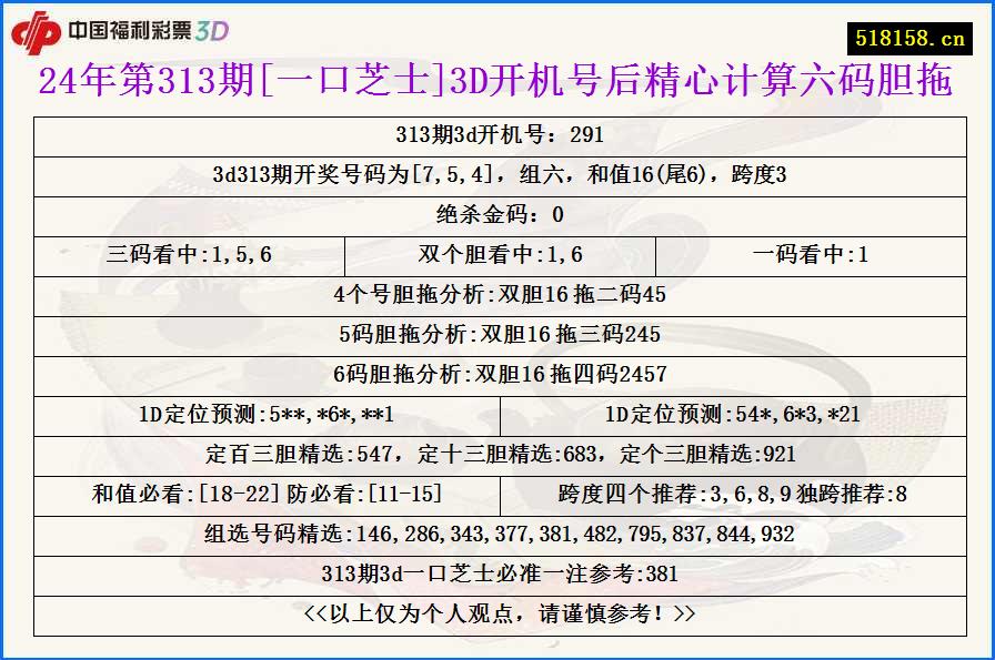 24年第313期[一口芝士]3D开机号后精心计算六码胆拖