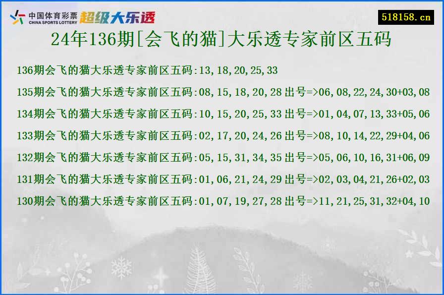 24年136期[会飞的猫]大乐透专家前区五码