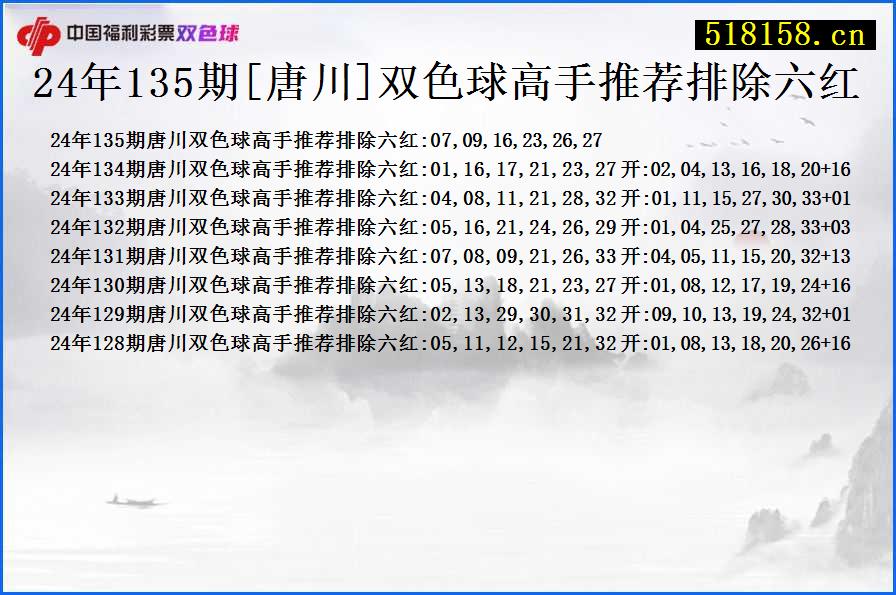 24年135期[唐川]双色球高手推荐排除六红