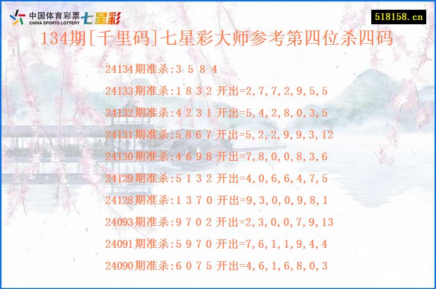 134期[千里码]七星彩大师参考第四位杀四码