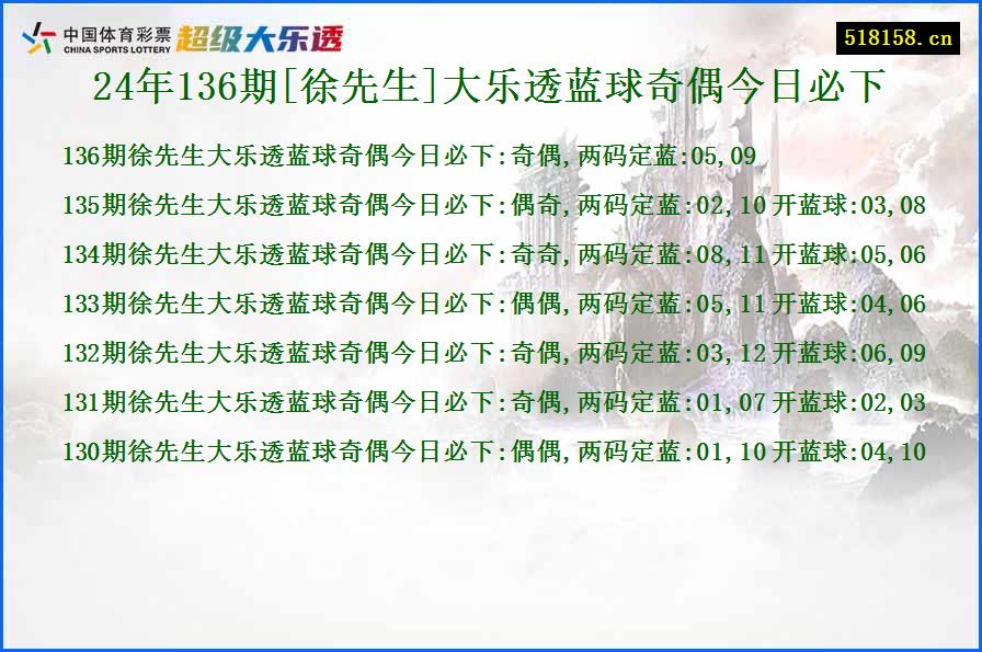 24年136期[徐先生]大乐透蓝球奇偶今日必下