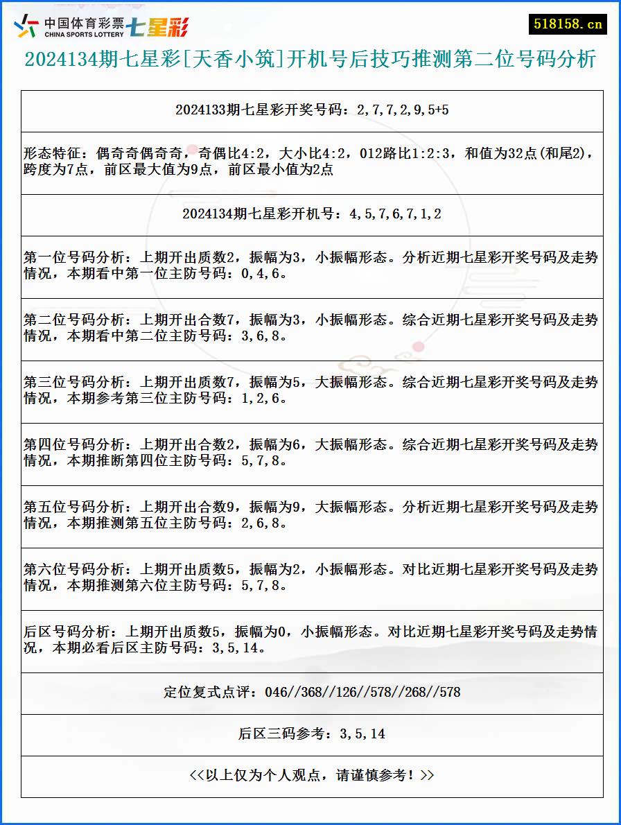 2024134期七星彩[天香小筑]开机号后技巧推测第二位号码分析