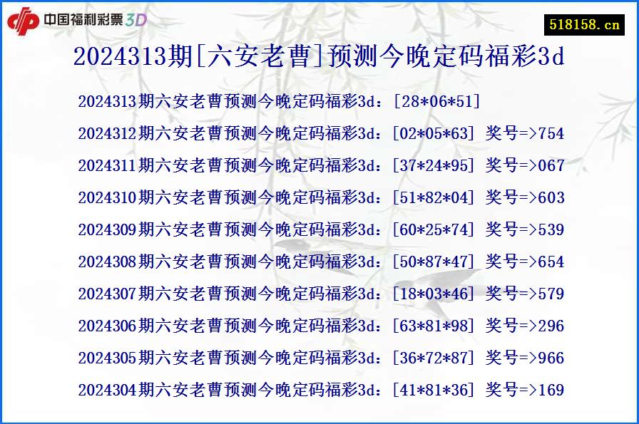 2024313期[六安老曹]预测今晚定码福彩3d