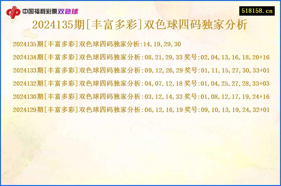 2024135期[丰富多彩]双色球四码独家分析