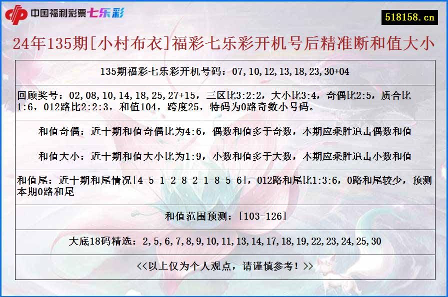 24年135期[小村布衣]福彩七乐彩开机号后精准断和值大小