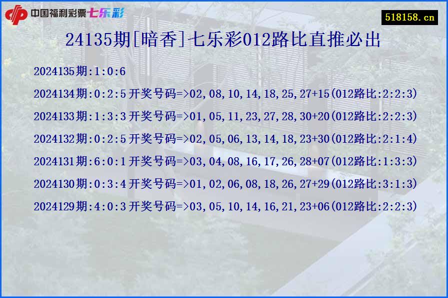 24135期[暗香]七乐彩012路比直推必出