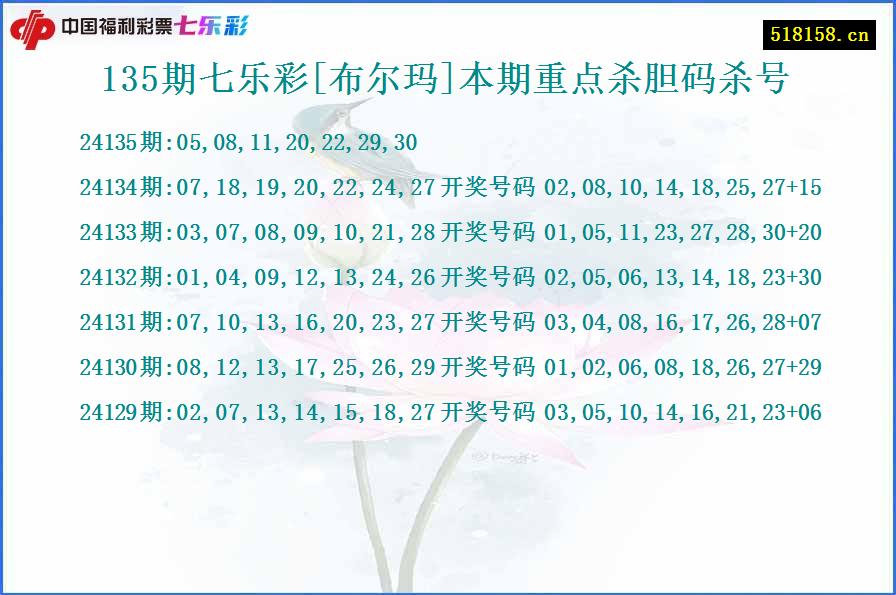 135期七乐彩[布尔玛]本期重点杀胆码杀号