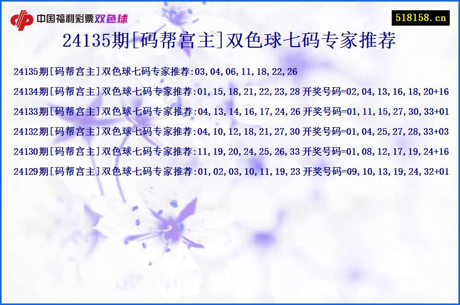 24135期[码帮宫主]双色球七码专家推荐