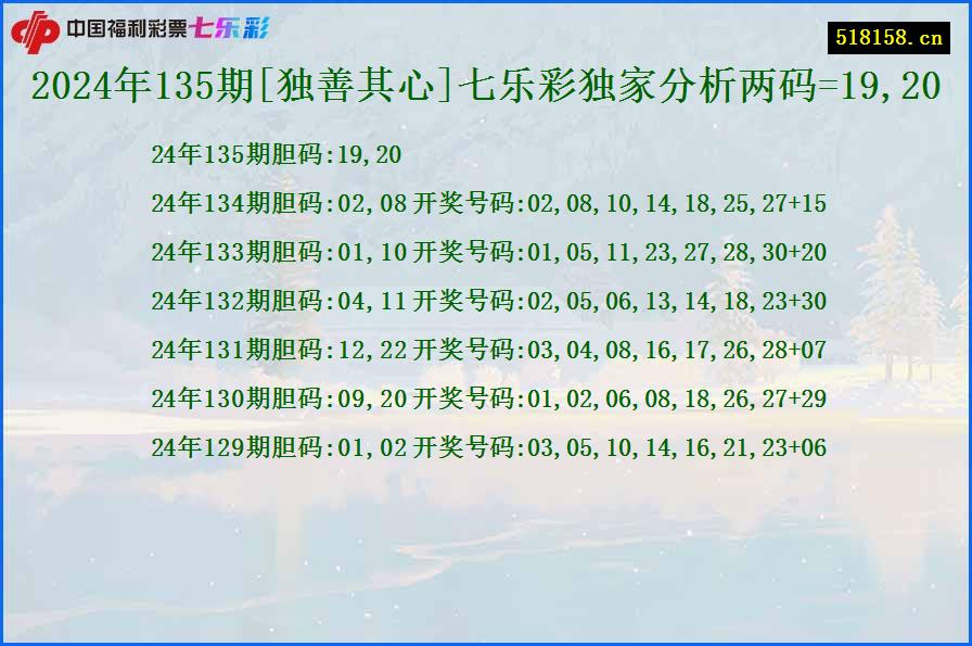 2024年135期[独善其心]七乐彩独家分析两码=19,20