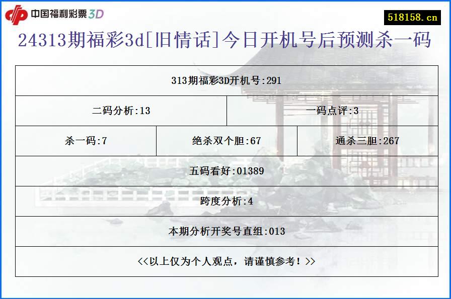 24313期福彩3d[旧情话]今日开机号后预测杀一码