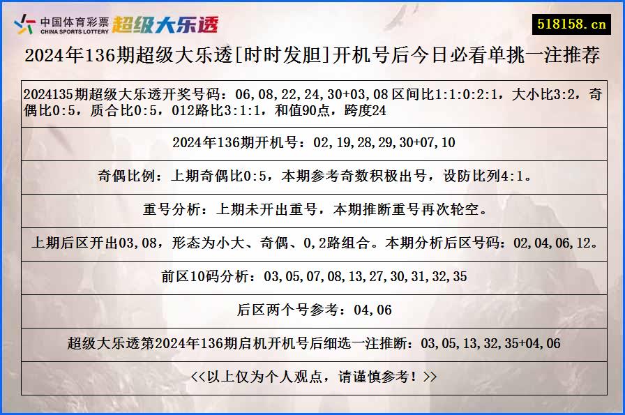 2024年136期超级大乐透[时时发胆]开机号后今日必看单挑一注推荐