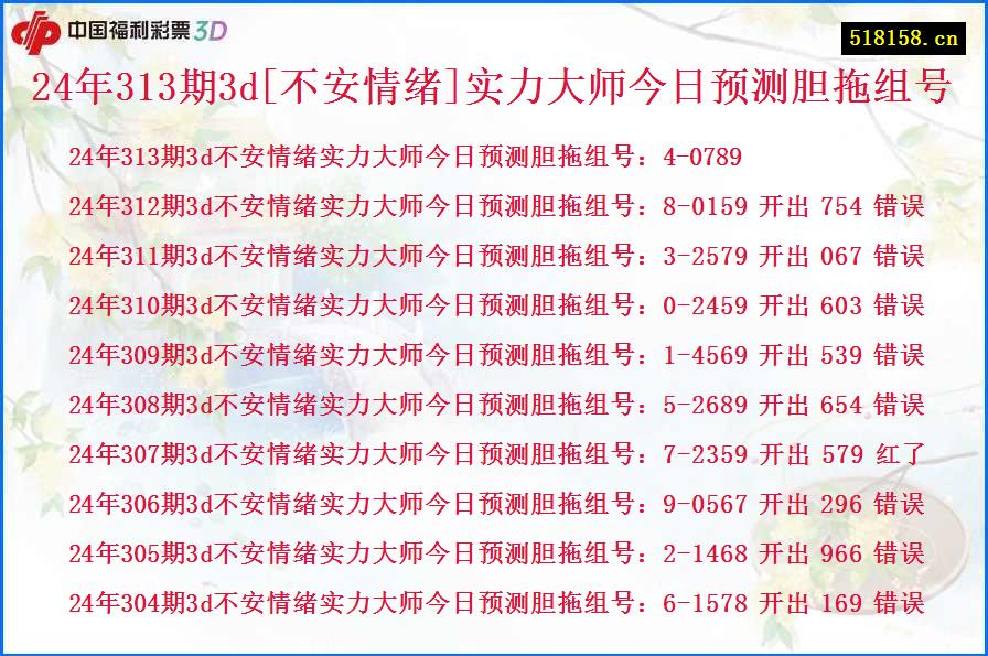 24年313期3d[不安情绪]实力大师今日预测胆拖组号