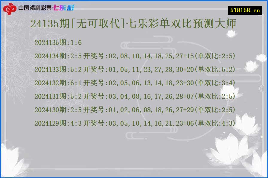 24135期[无可取代]七乐彩单双比预测大师