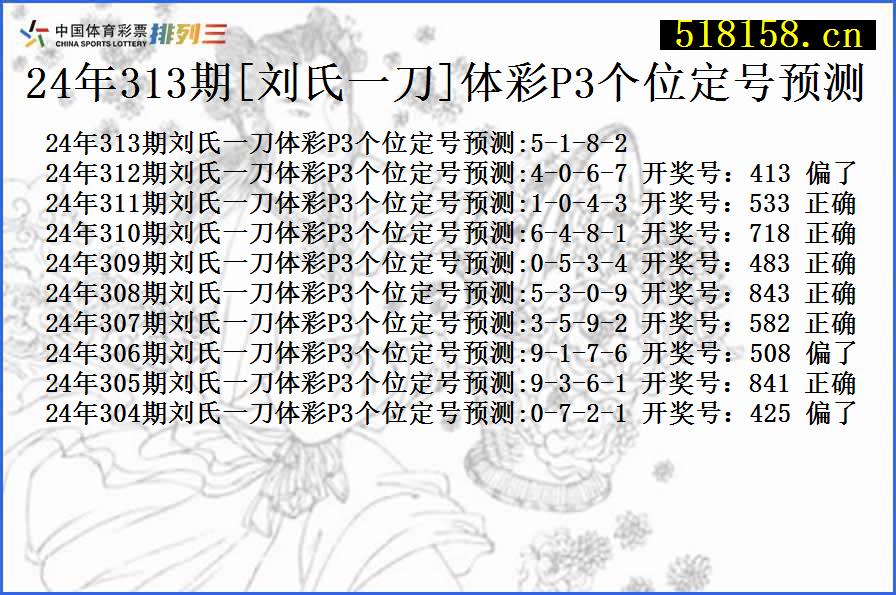 24年313期[刘氏一刀]体彩P3个位定号预测