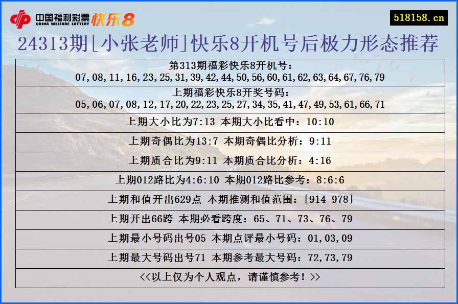 24313期[小张老师]快乐8开机号后极力形态推荐