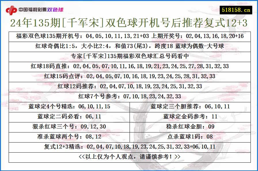 24年135期[千军宋]双色球开机号后推荐复式12+3