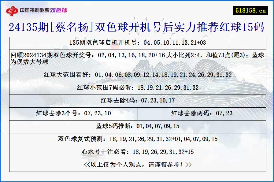 24135期[蔡名扬]双色球开机号后实力推荐红球15码