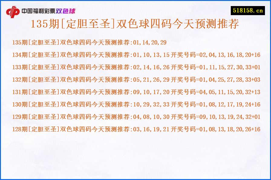 135期[定胆至圣]双色球四码今天预测推荐