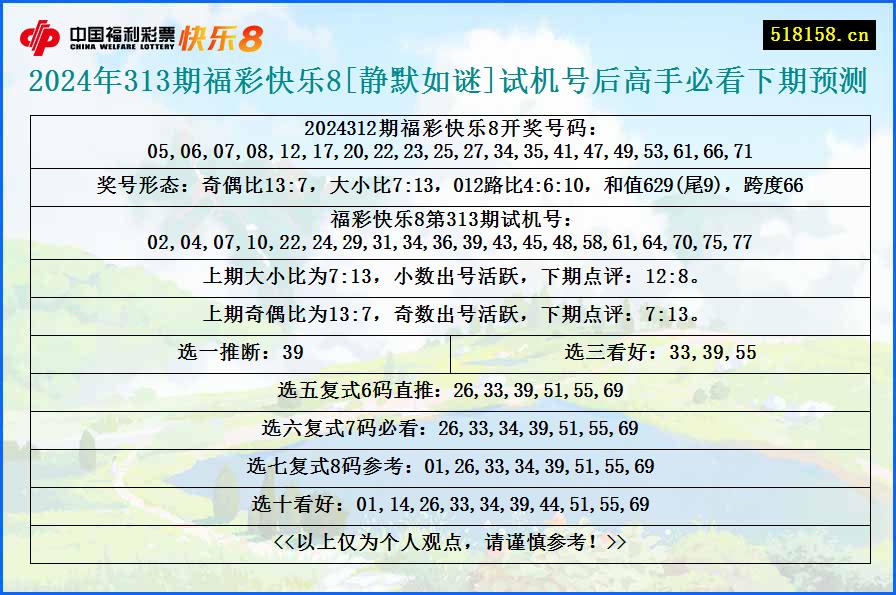 2024年313期福彩快乐8[静默如谜]试机号后高手必看下期预测