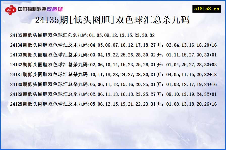 24135期[低头圈胆]双色球汇总杀九码