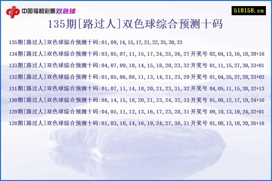 135期[路过人]双色球综合预测十码